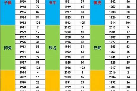 今年五行属什么|出生年份与五行对照表